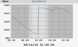barometer