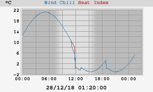 heatchill