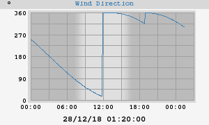 Hi Wind